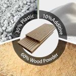 composite decking material