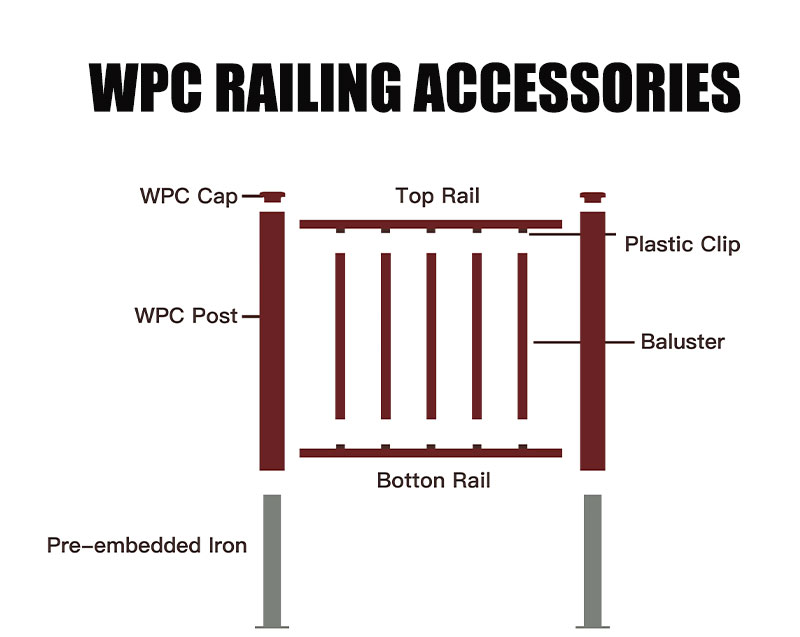 railing accessories explain
