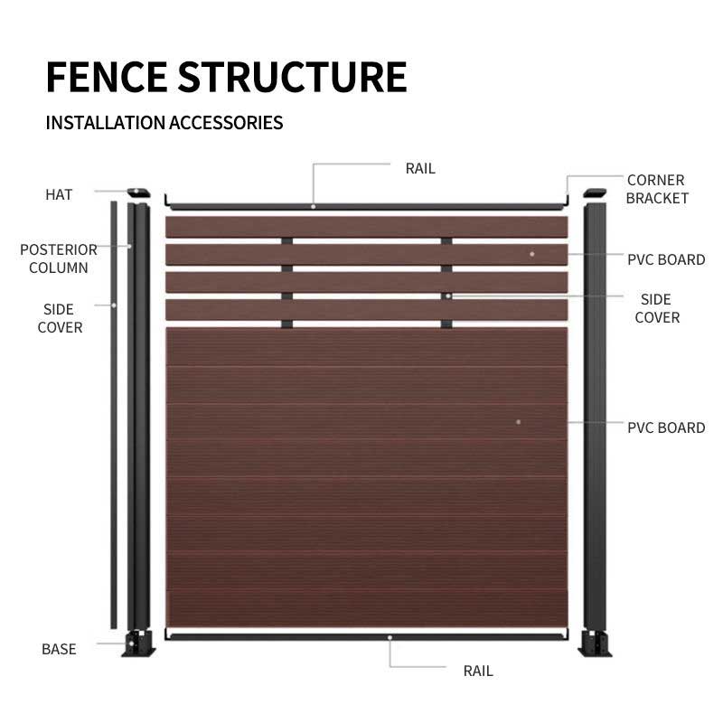 wpc fences structure