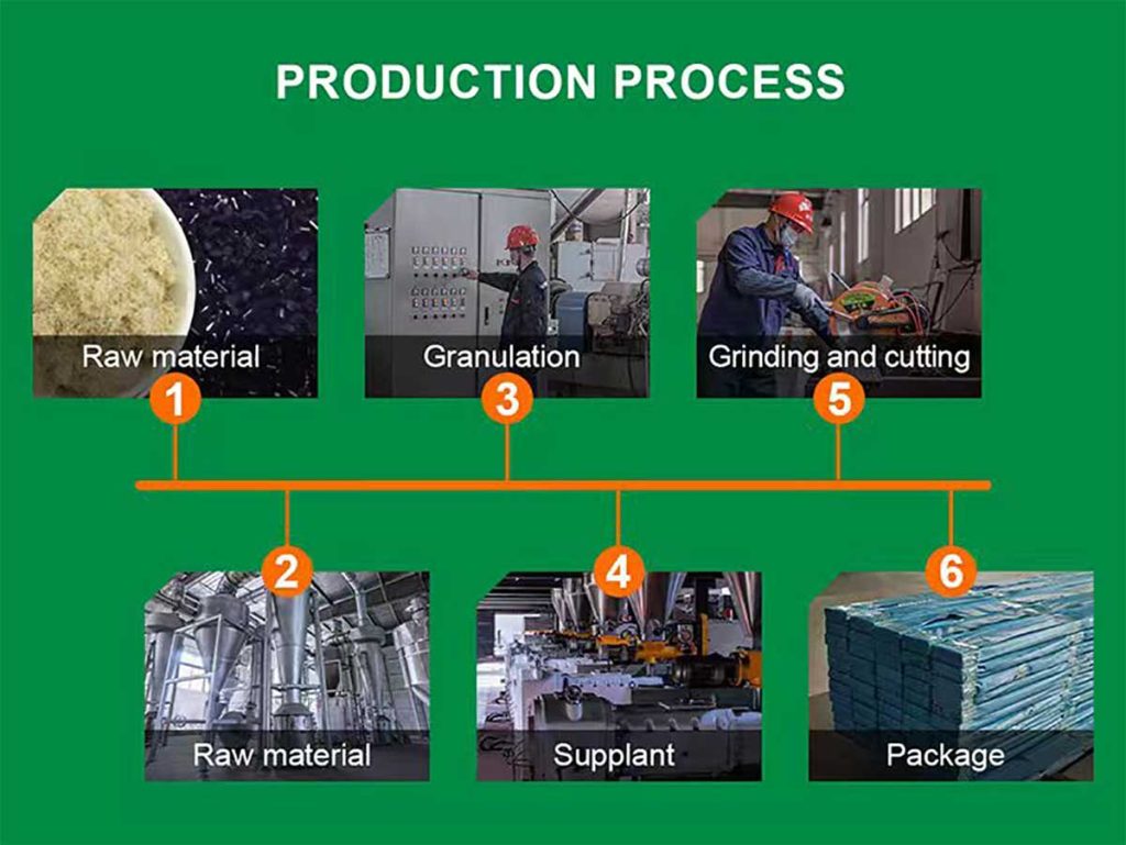 production-steps-of-wpc-deckingf