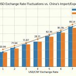 Impact-of-US-Dollar-Fluctuations-on-Oil-Price