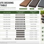 Composite-Decking-Weight-Table-by-Size-and-Type