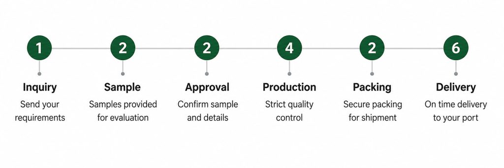 WPC decking order process from inquiry and sample approval to production, packing and delivery